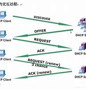 dhcp客户端显示wiznetdhcp客户端获取ip地址的过程