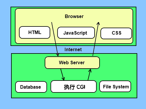 Cgit客户端中国全球投资跟踪数据库cgit-第2张图片-太平洋在线下载