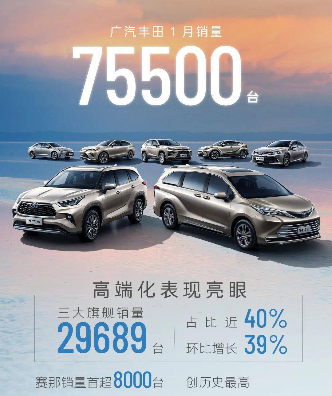 华为1月手机销量
:电动化车型销量超2.6万 广汽丰田1月销量75500台-第3张图片-太平洋在线下载